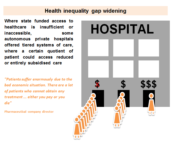 health_inequality