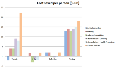 cost_saved_salt