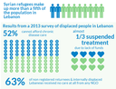 displace_syria