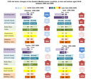 four_countries_CVD_risk_change