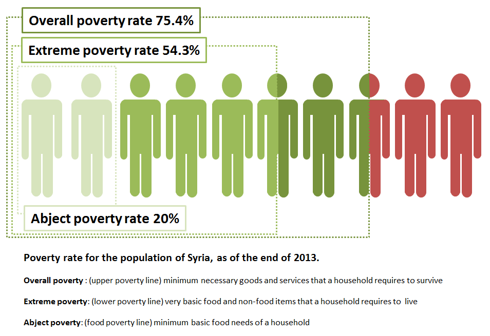 poverty_syria_2013