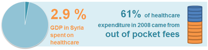 syria_healthcare_2