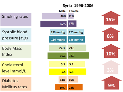 syria_infograpoh