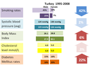 turkey_inforgraph